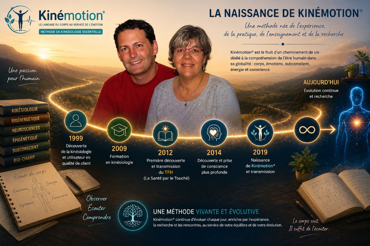 La naissance de Kinémotion® – Steve Vallon et Anne-Lise Vallon Steve Vallon et Anne-Lise Vallon, créateurs de la méthode Kinémotion®, présentant la naissance et l'évolution de la méthode depuis ses origines